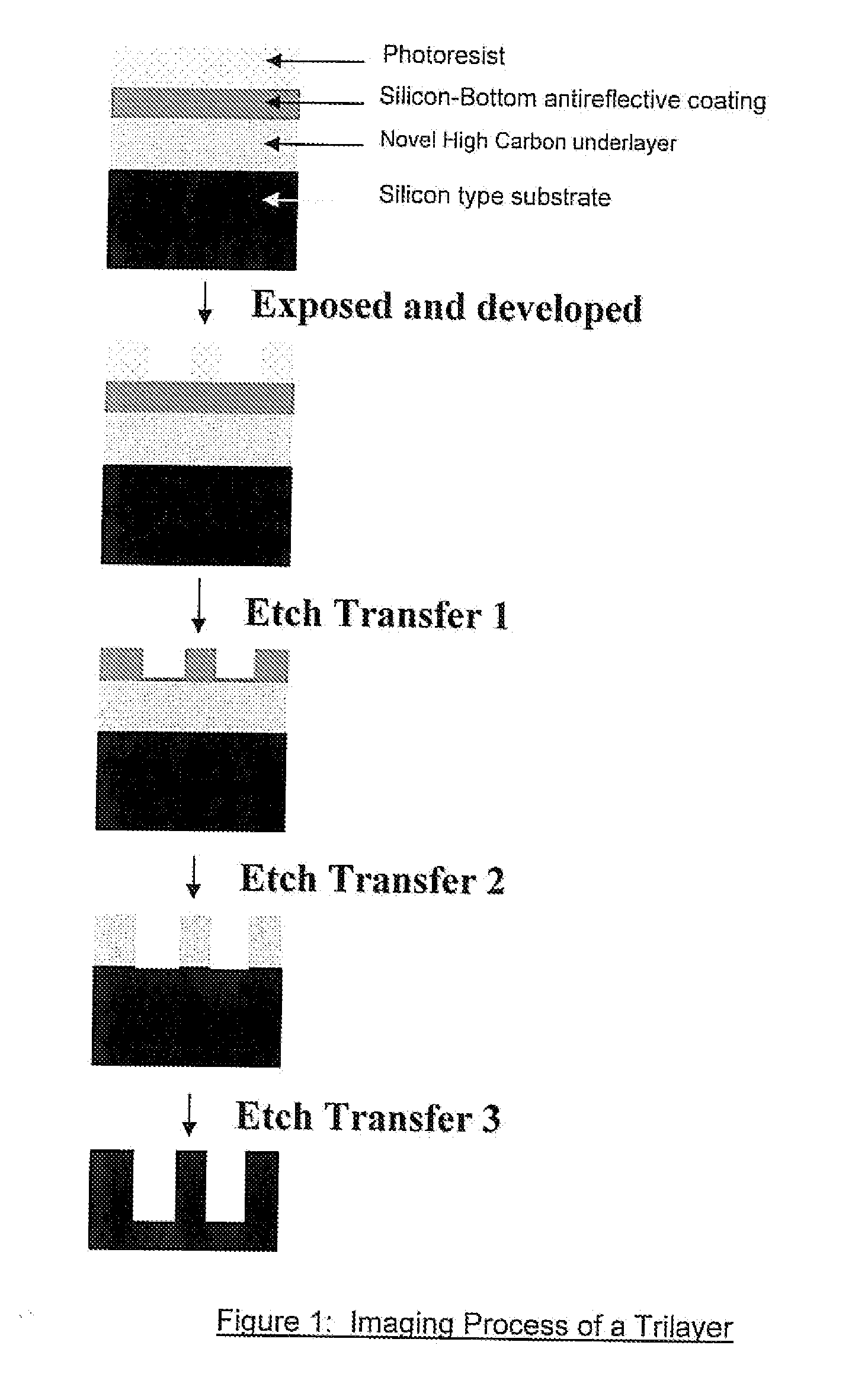 Antireflective Coating Composition and Process Thereof