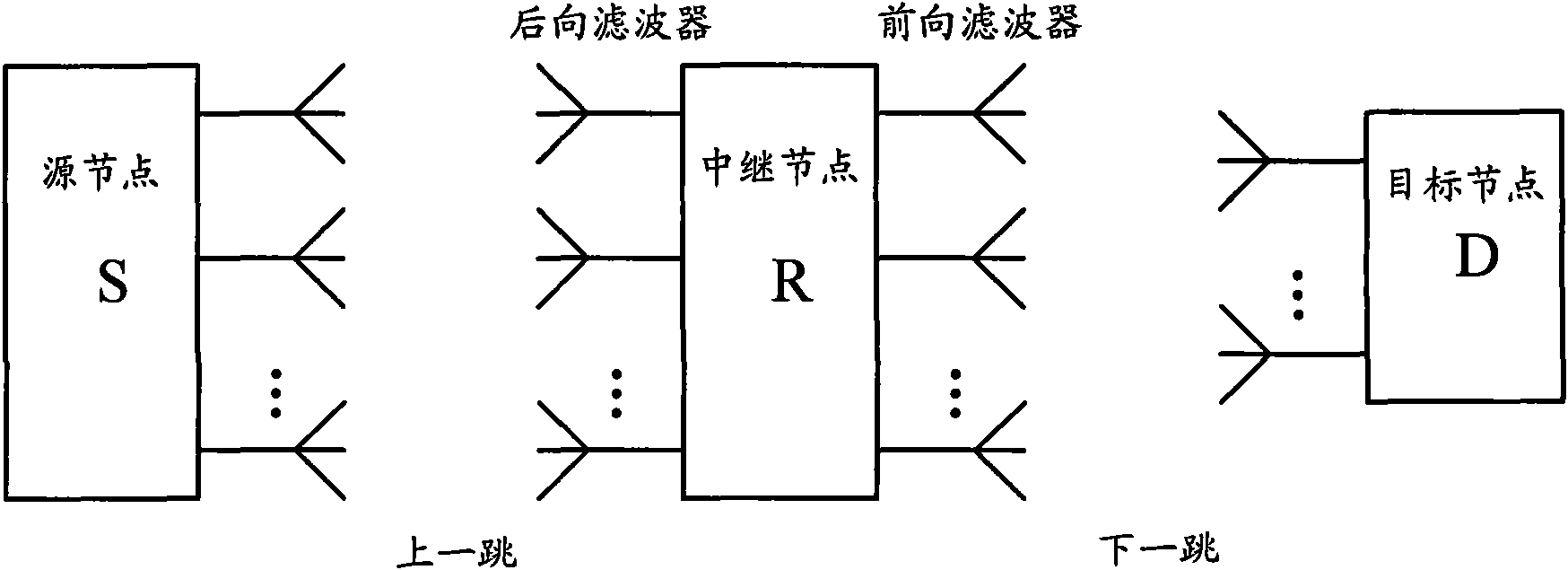 Single relay transmission method, device and system