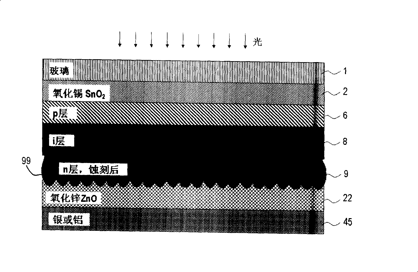 Method for reinforcing optical capturing effect of thin film photovoltaic device