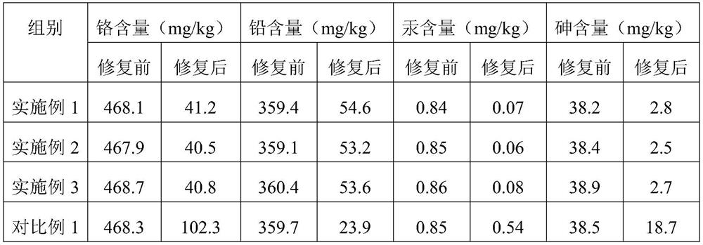 Soybean water lactic acid bacteria soil repair agent and preparation method thereof