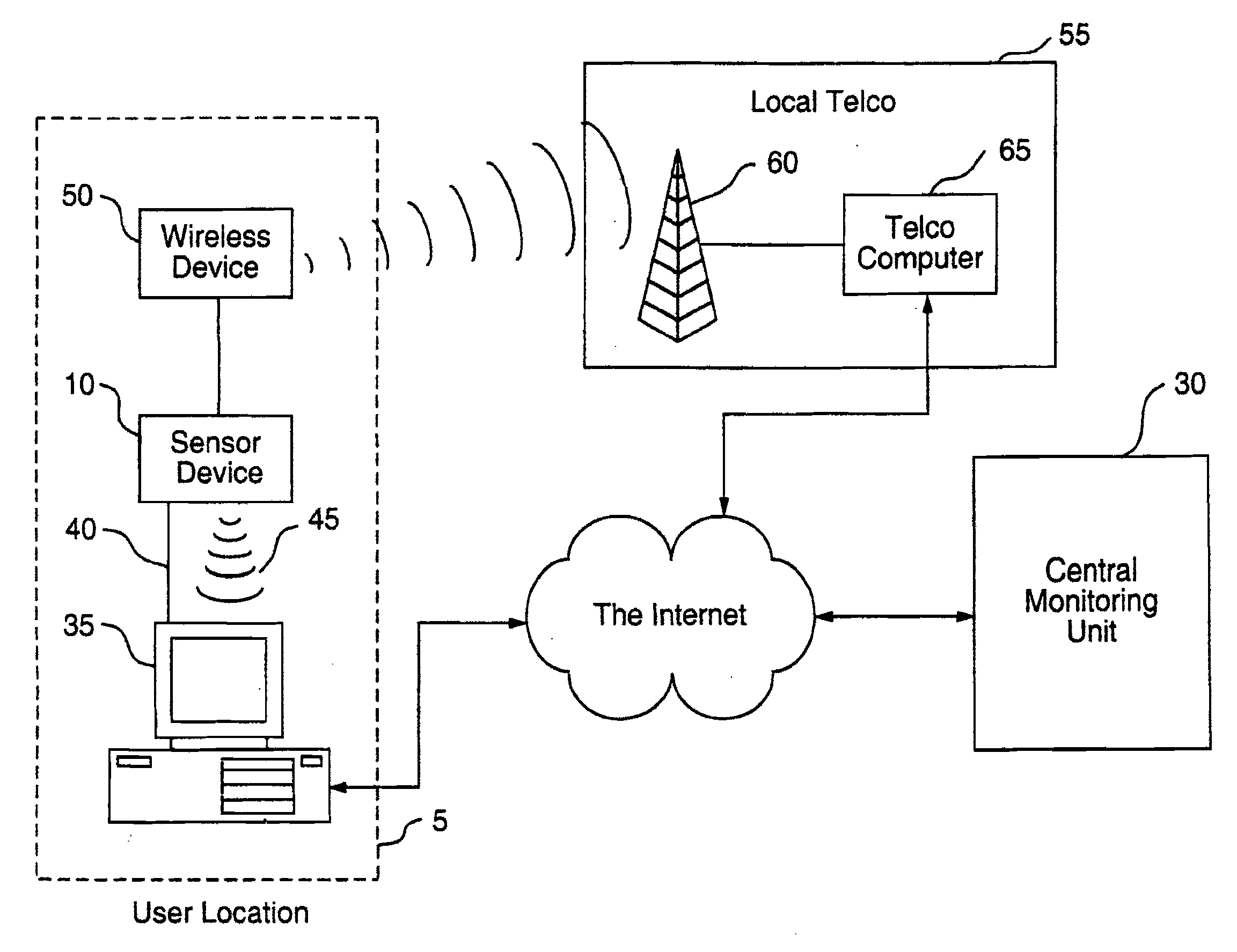 Multi-sensor system, device, and method for deriving human status information
