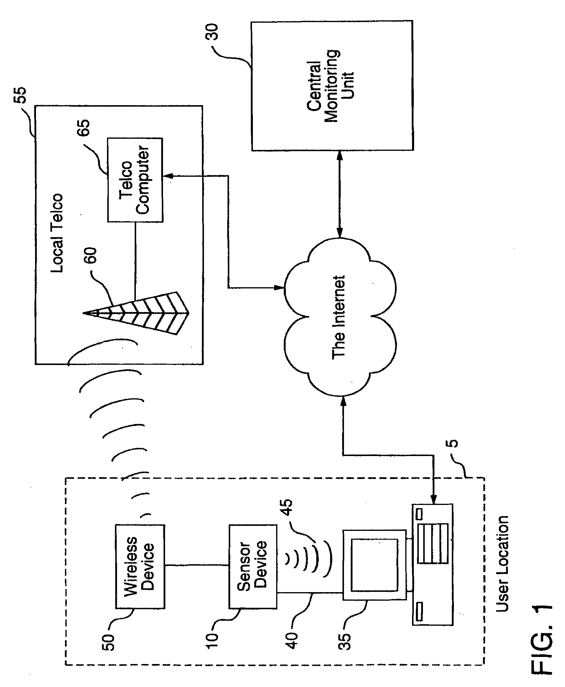 Multi-sensor system, device, and method for deriving human status information