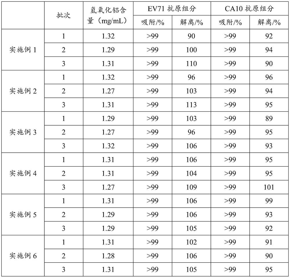 Combined vaccine for preventing hand-foot-and-mouth disease as well as preparation method and application thereof