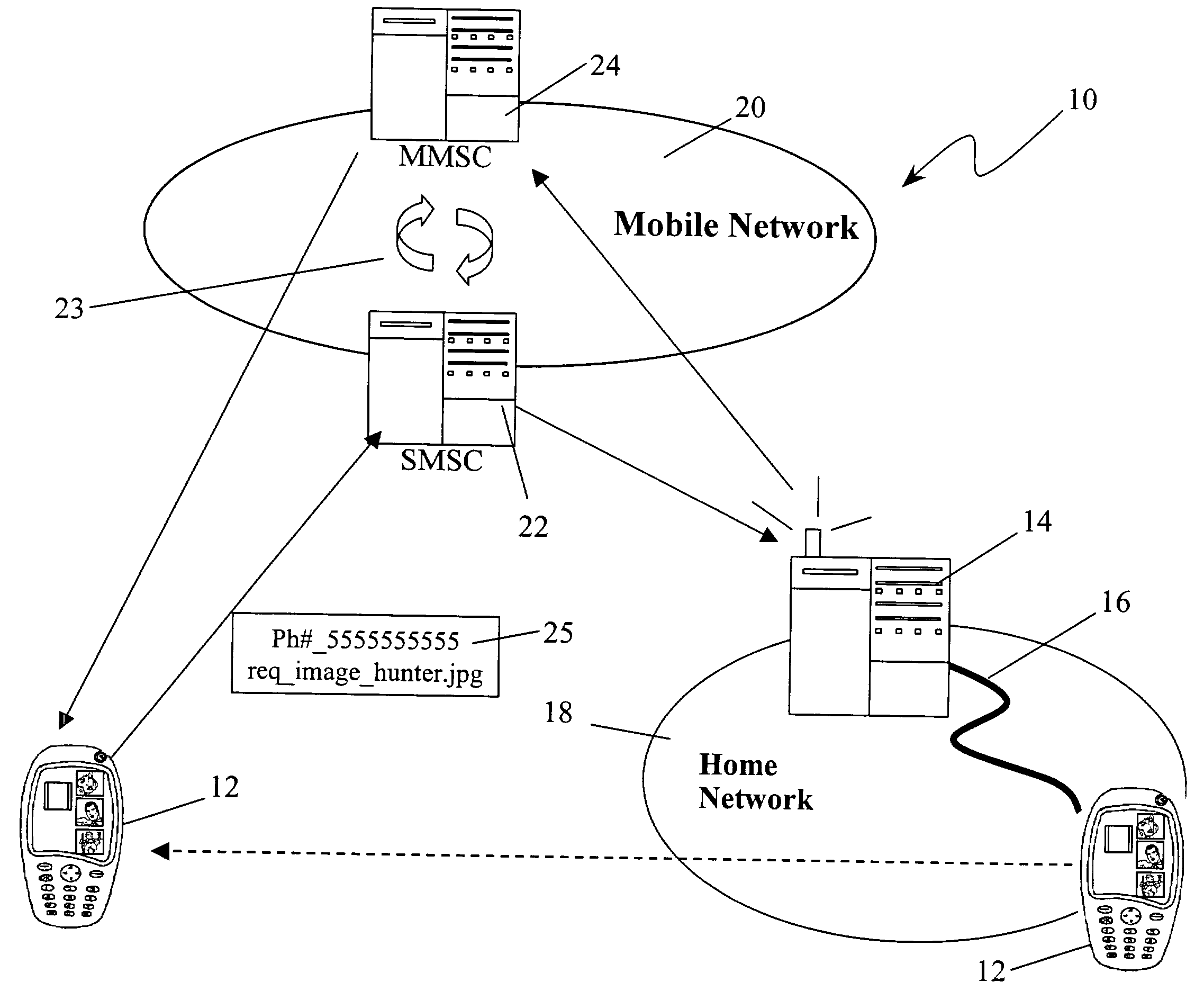 Image browsing and downloading in mobile networks