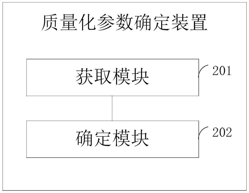 Quality parameter determination method and device, electronic equipment and storage medium