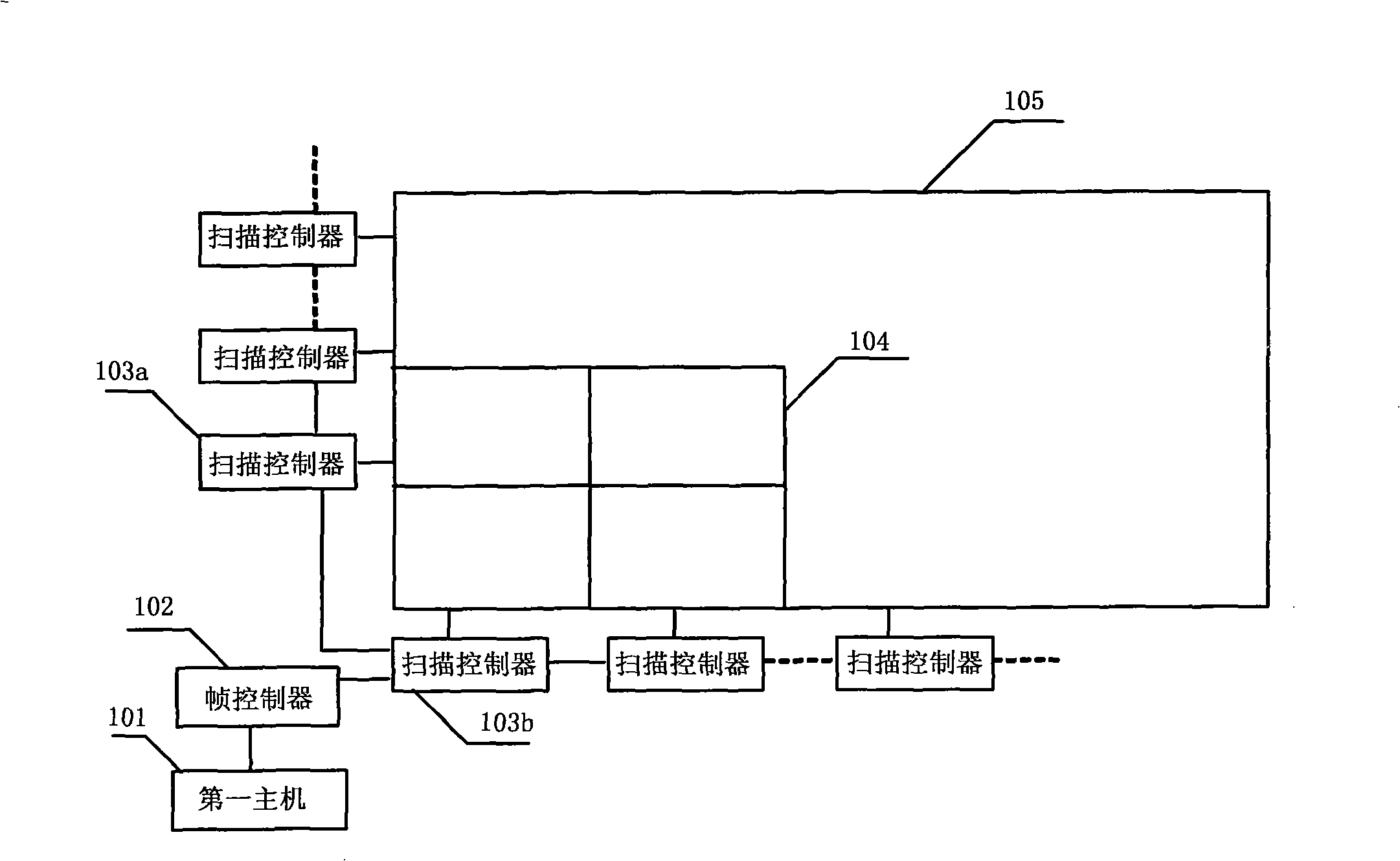 System and method for field regulation of LED display screen