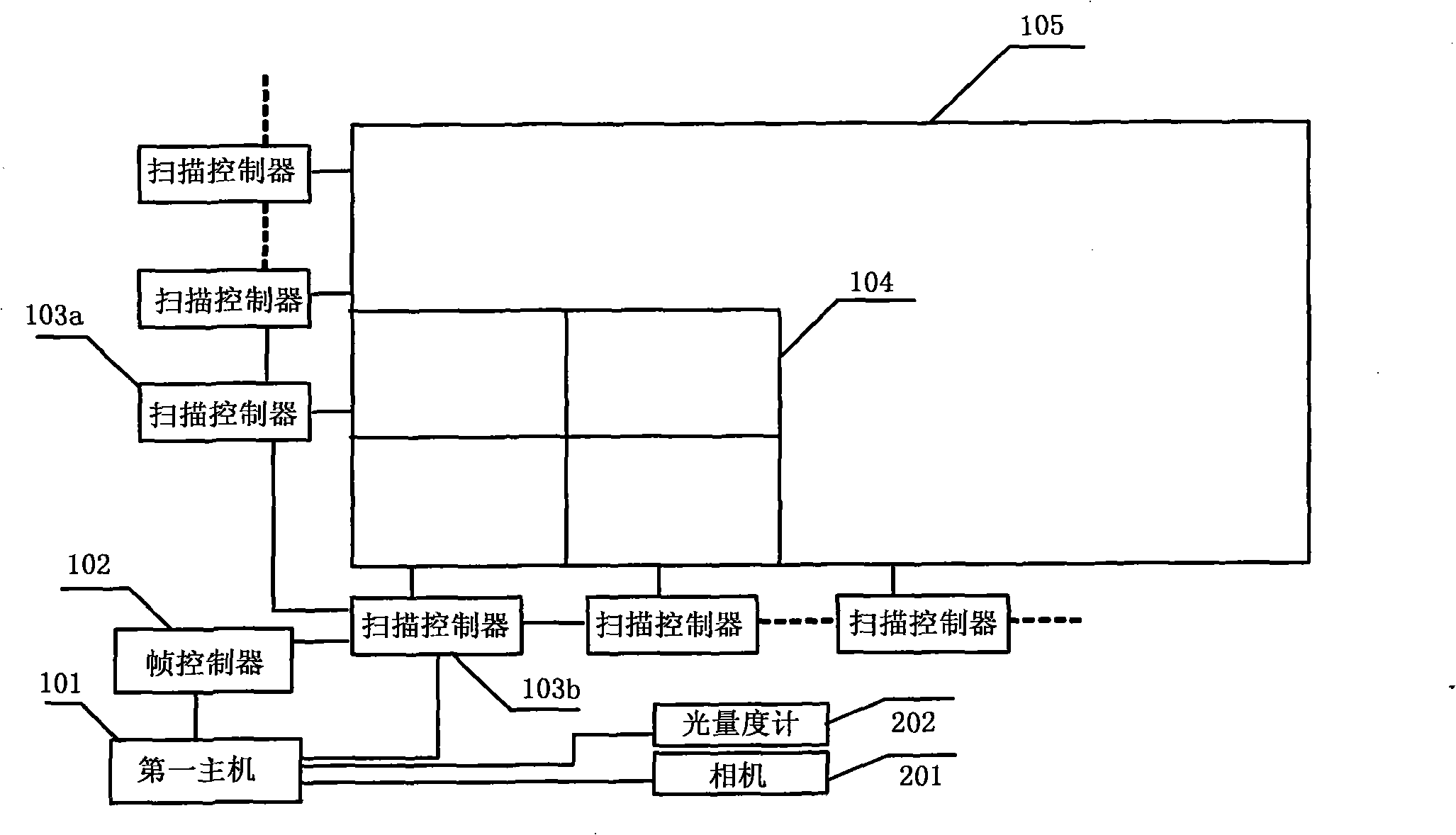 System and method for field regulation of LED display screen