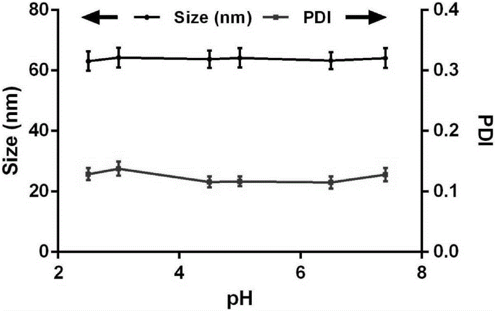 Galactose ester modified traditional Chinese and western medicine jointly-loaded orally-taking liver-targeting microemulsion delivery system