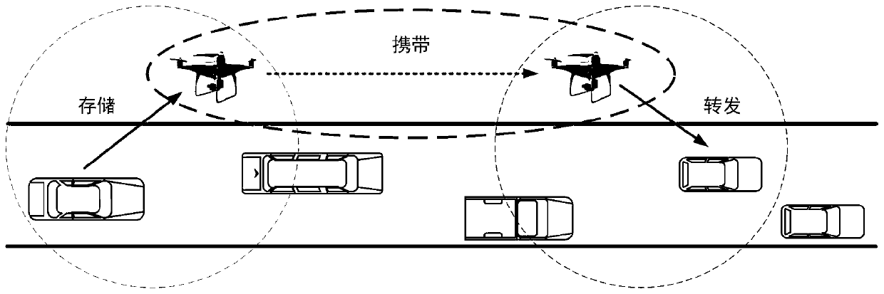 Air-ground integrated Internet of Vehicles relay selection method based on state transition probability
