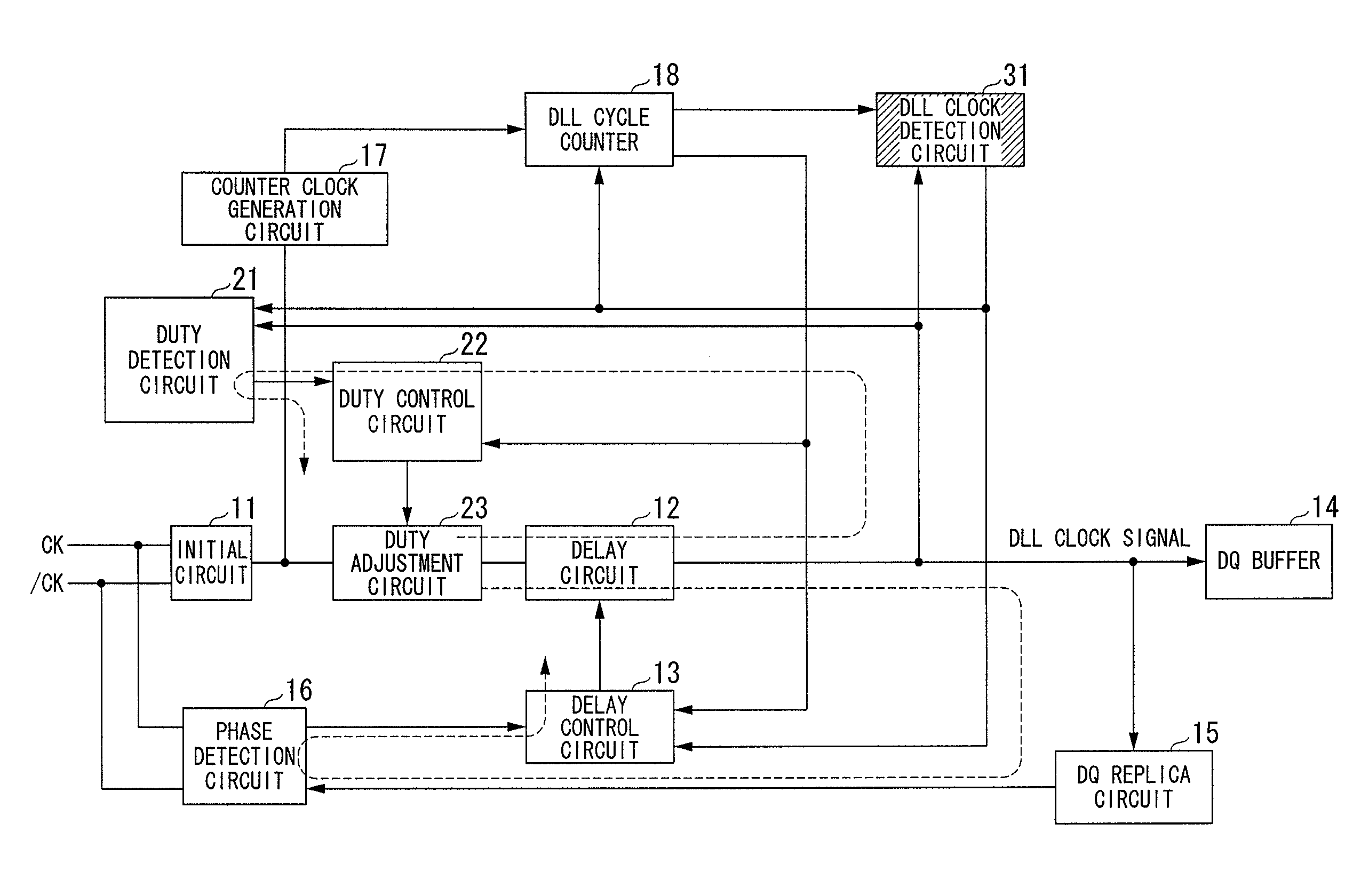 DLL circuit adapted to semiconductor device