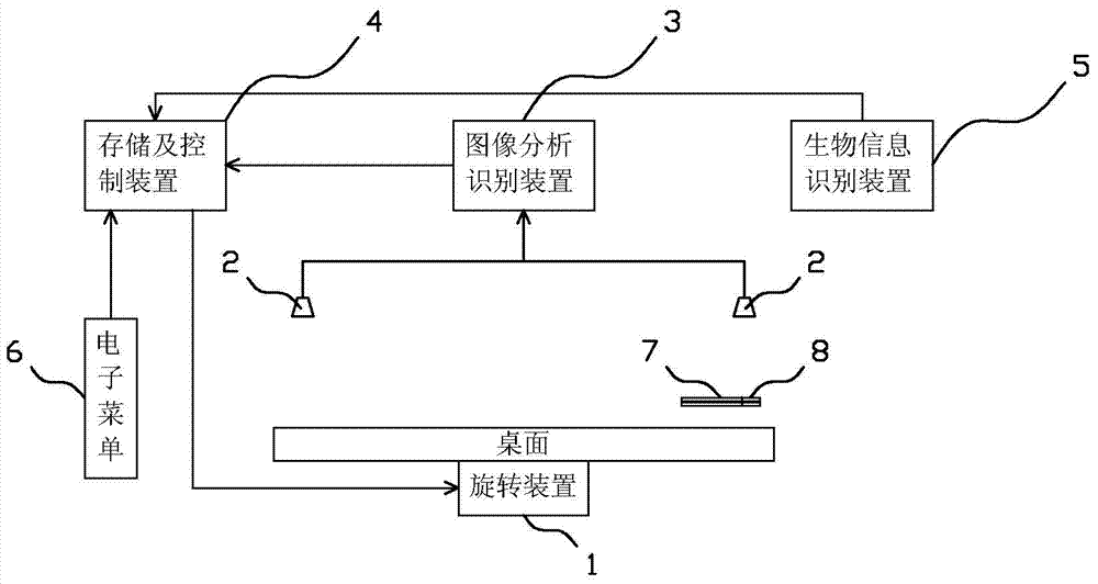 A method and device for regulating a dining table and recording dining information based on tableware information