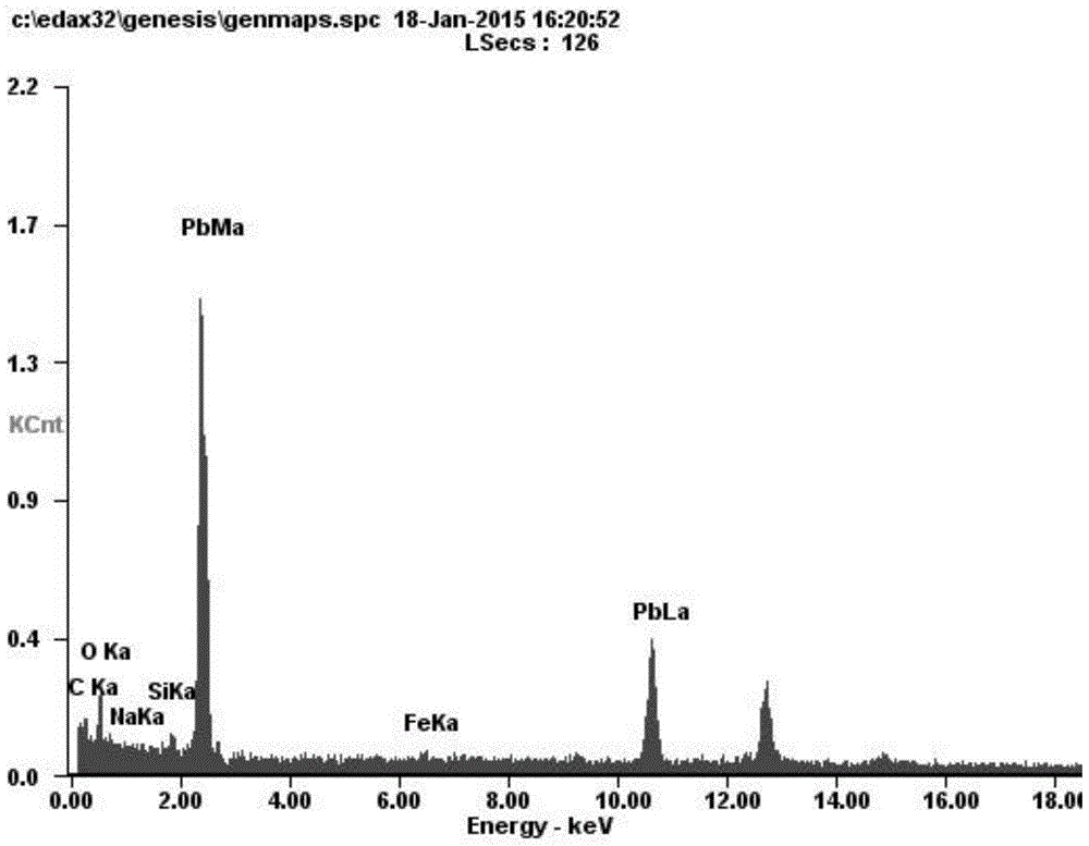 Rapid identification method for quality of lead paste of lead-acid storage battery