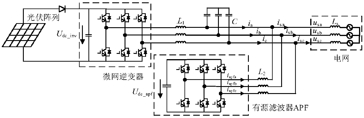 Power/Current Quality Coordination Method of Microgrid Inverter and Active Filter