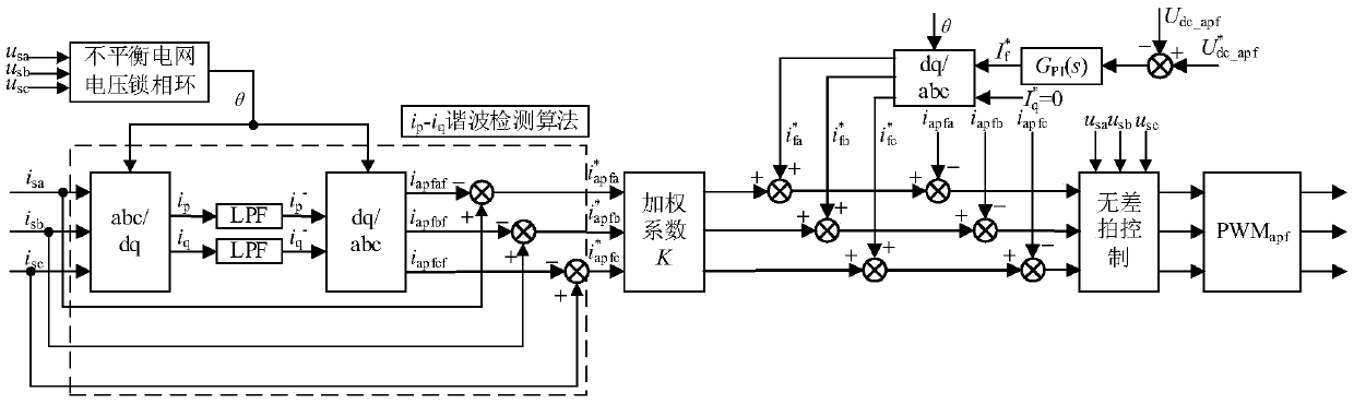 Power/Current Quality Coordination Method of Microgrid Inverter and Active Filter