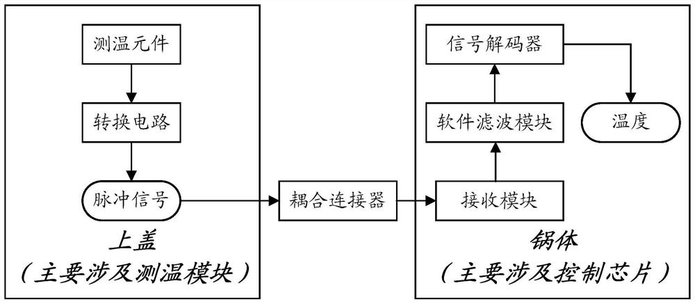 Pulse type sensor data acquisition method applied to cooking utensil, and cooking utensil