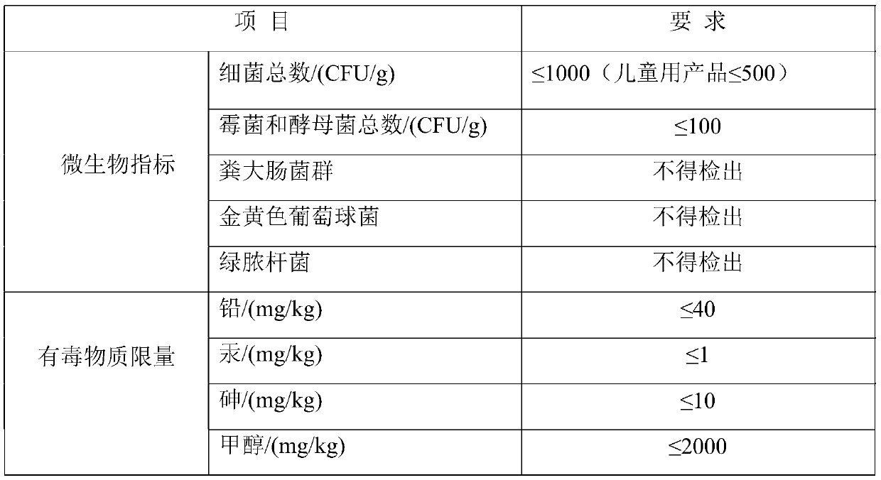 Mixing liquid of Chinese herbal medicine mask powder as well as preparation method and application of mixing liquid
