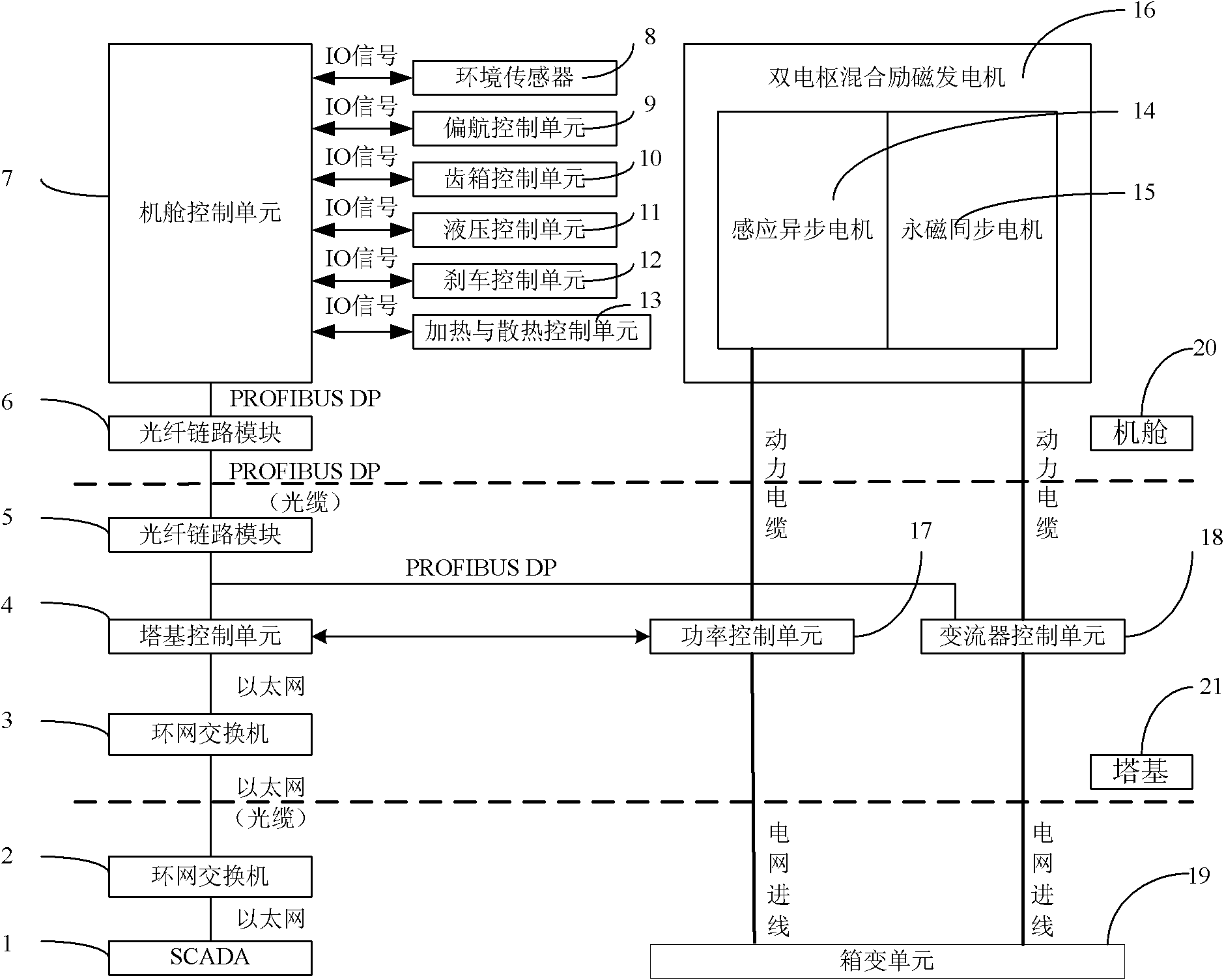 Dual-motor switching control method for wind generating set