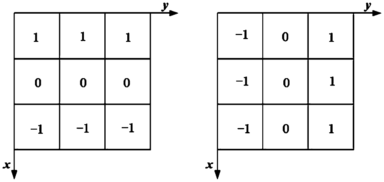 A Classification Method for Cell Image Recognition Based on Transform Domain Features and CNN