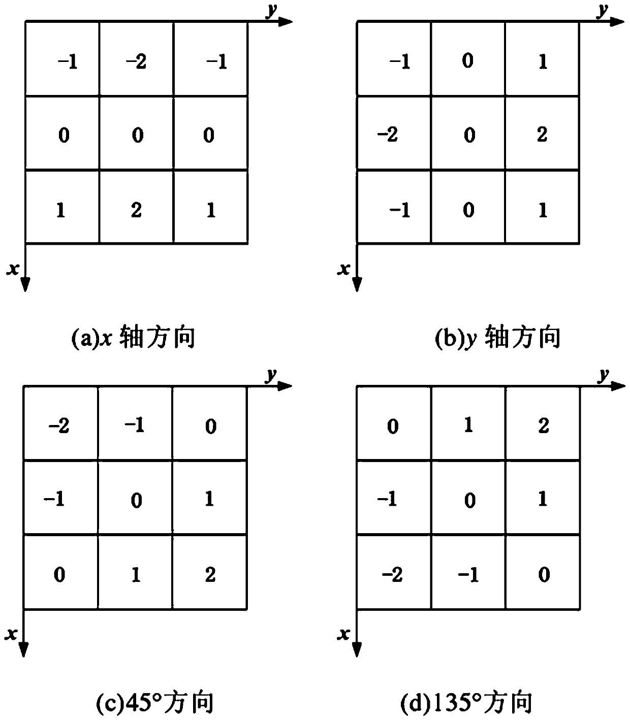 A Classification Method for Cell Image Recognition Based on Transform Domain Features and CNN