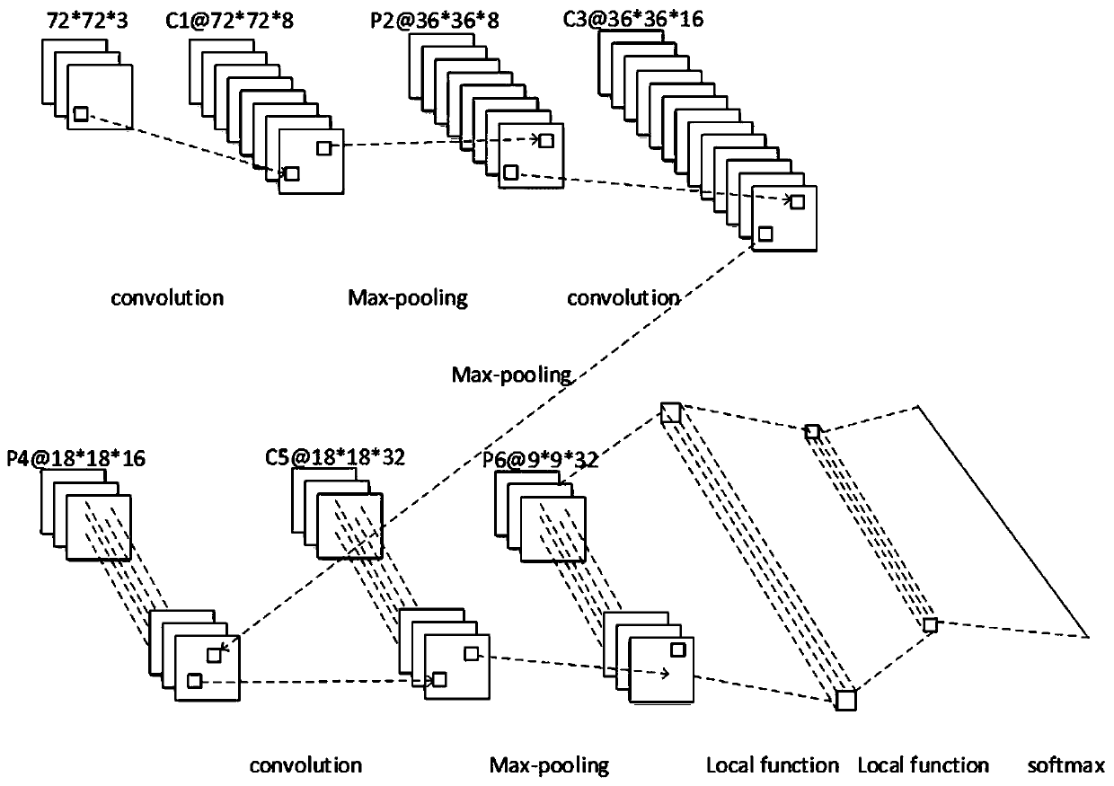 A Classification Method for Cell Image Recognition Based on Transform Domain Features and CNN