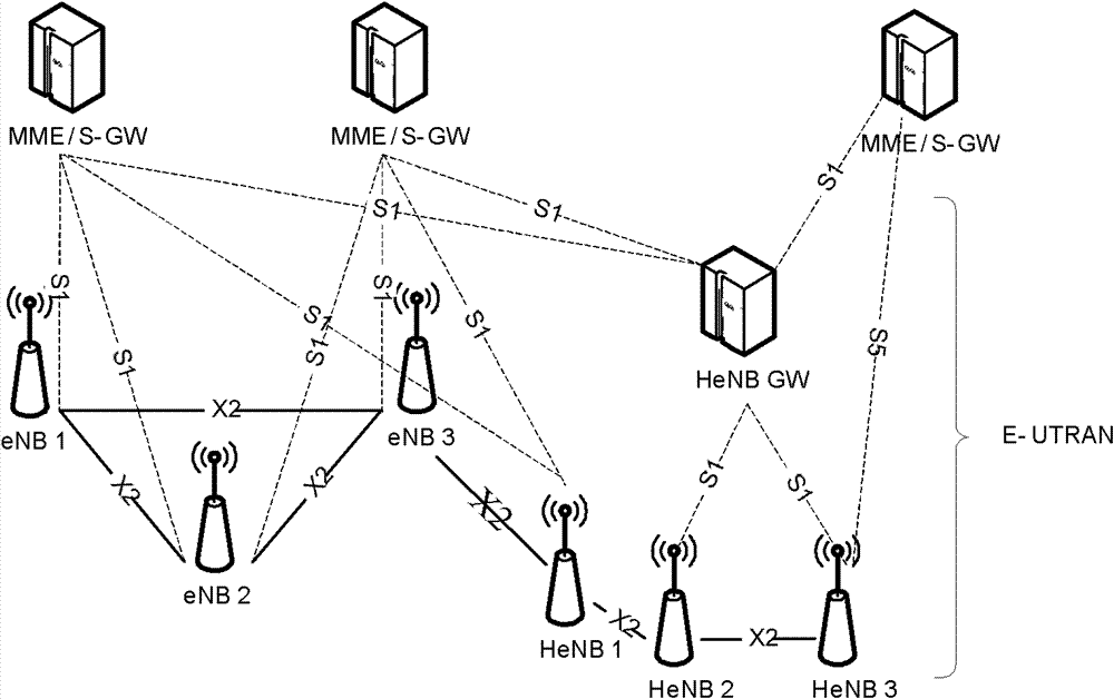 A method, system and base station for UE handover to hybrid cell