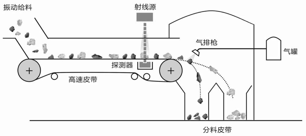 Photoelectric beneficiation sorting process for phosphorite