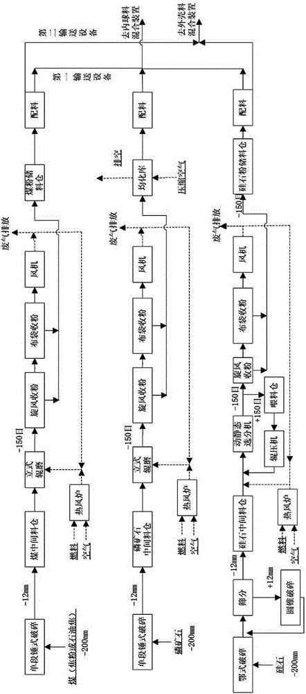 Improved method for large-scale production of phosphoric acid with rotary kiln