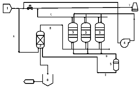 Boiler flue gas desulfurization and denitrification method