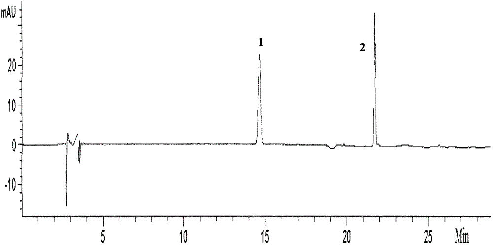 Compound Cynanchum chinense extract and preparation method thereof