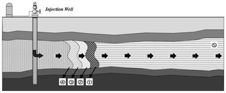 A multi-phase compound control and flooding method with fly ash intensified in oilfield ultra-high water-cut period
