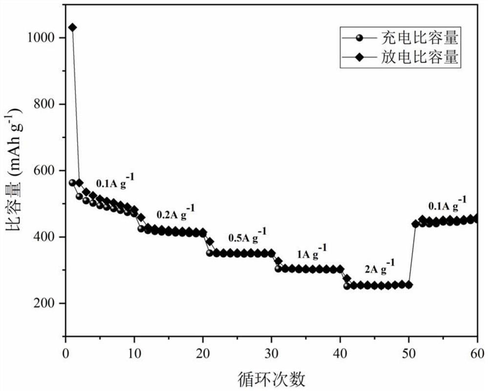 A kind of preparation method of sodium alginate-based double network carbon airgel negative electrode material for lithium ion battery