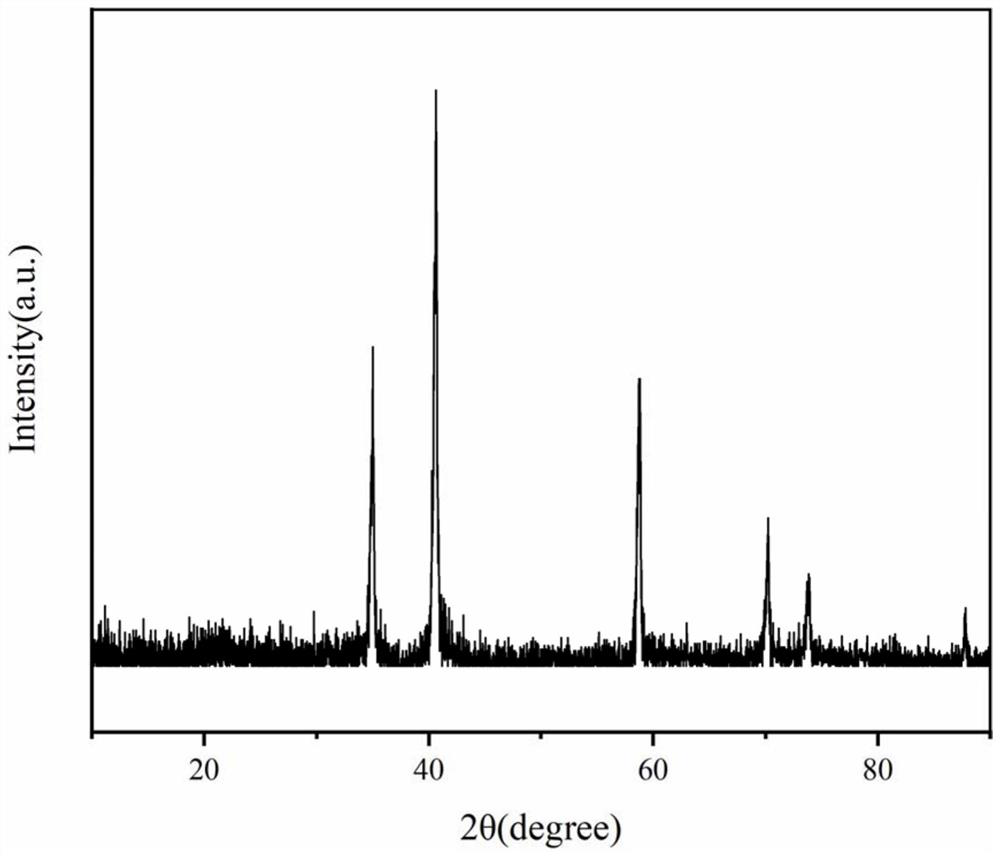 A kind of preparation method of sodium alginate-based double network carbon airgel negative electrode material for lithium ion battery