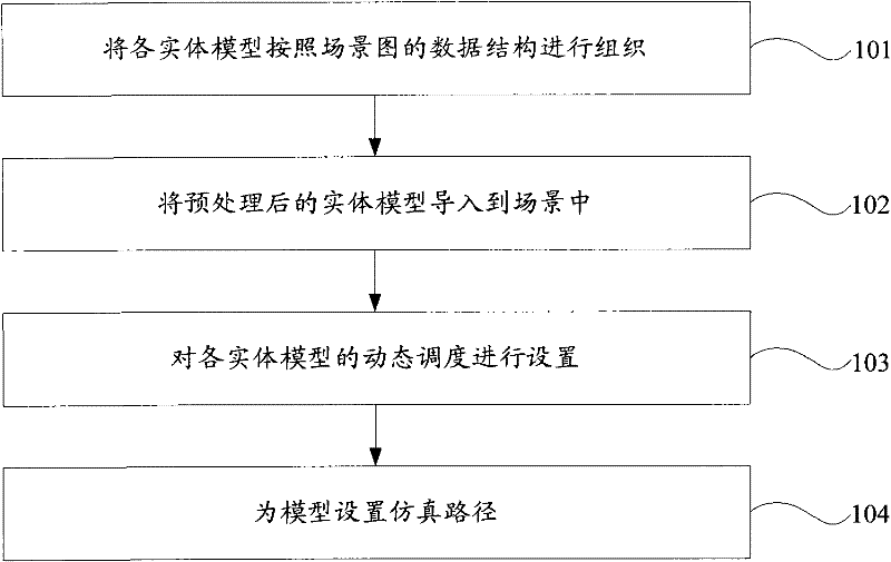 Method for building simulation model capable of mining coal and extracting oil jointly