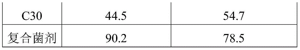 Halotolerant denitrification compound inoculant and preparation method and application thereof