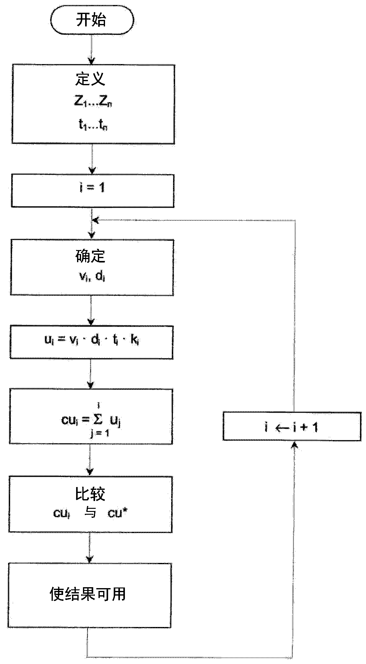Method for monitoring a device for regulating gas flow and regulating system using said method