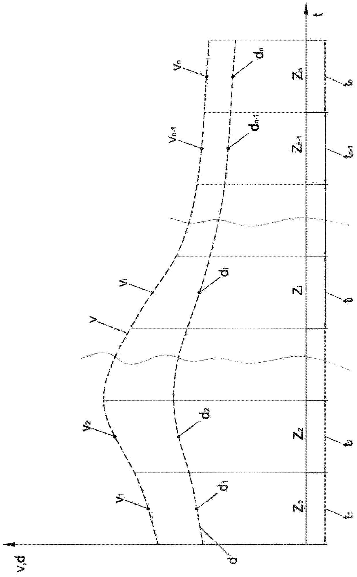 Method for monitoring a device for regulating gas flow and regulating system using said method