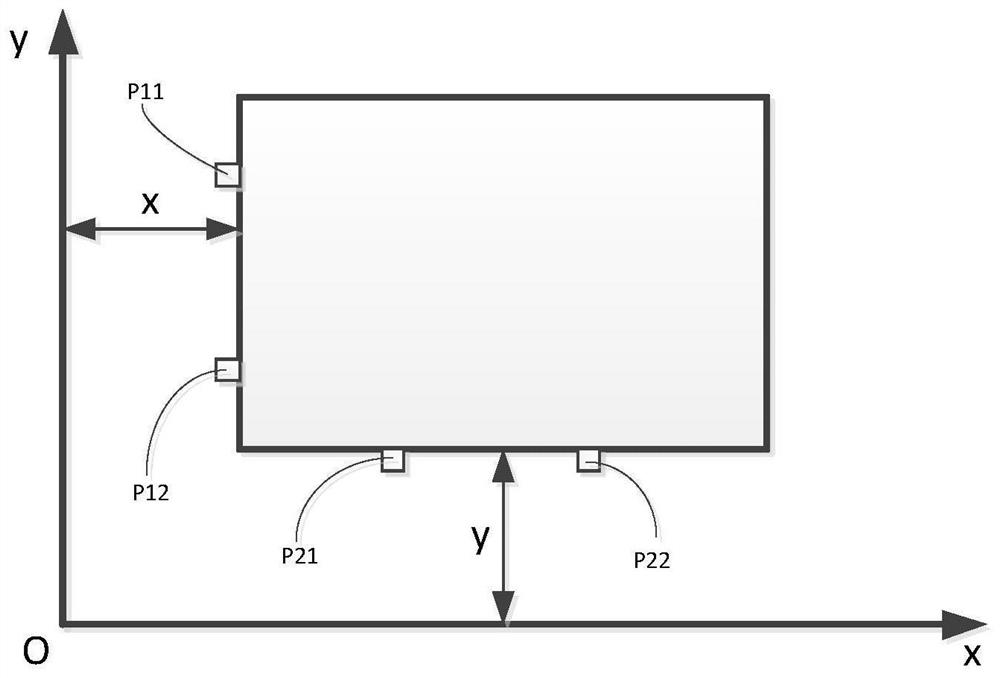 Measuring system and calculating method for actual position on square platform