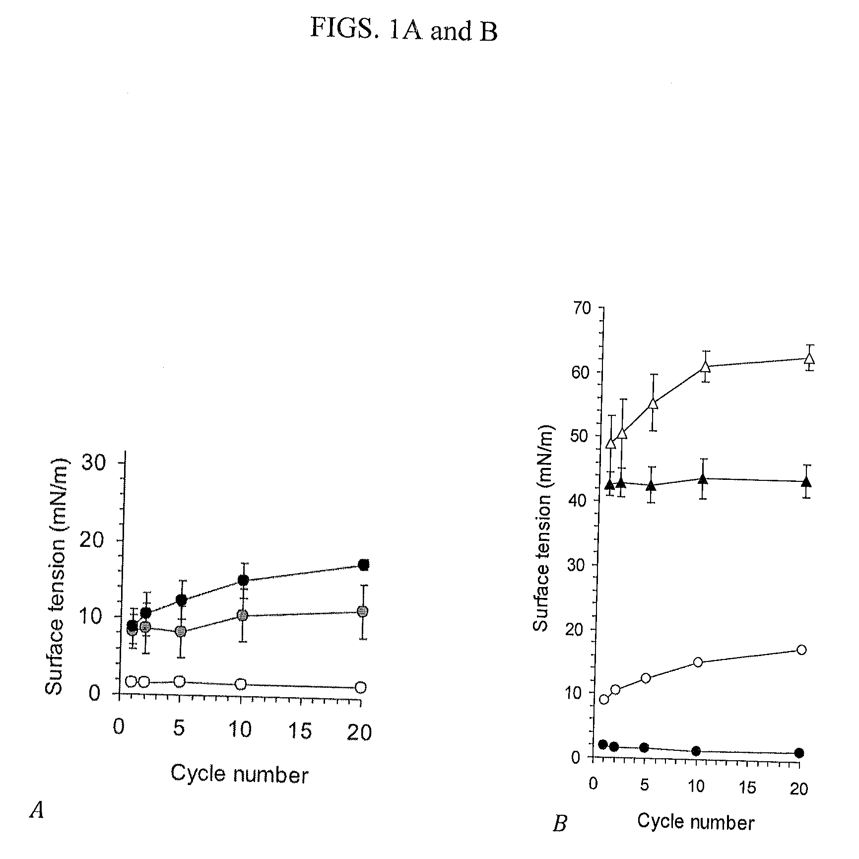 Treatment of surfactants