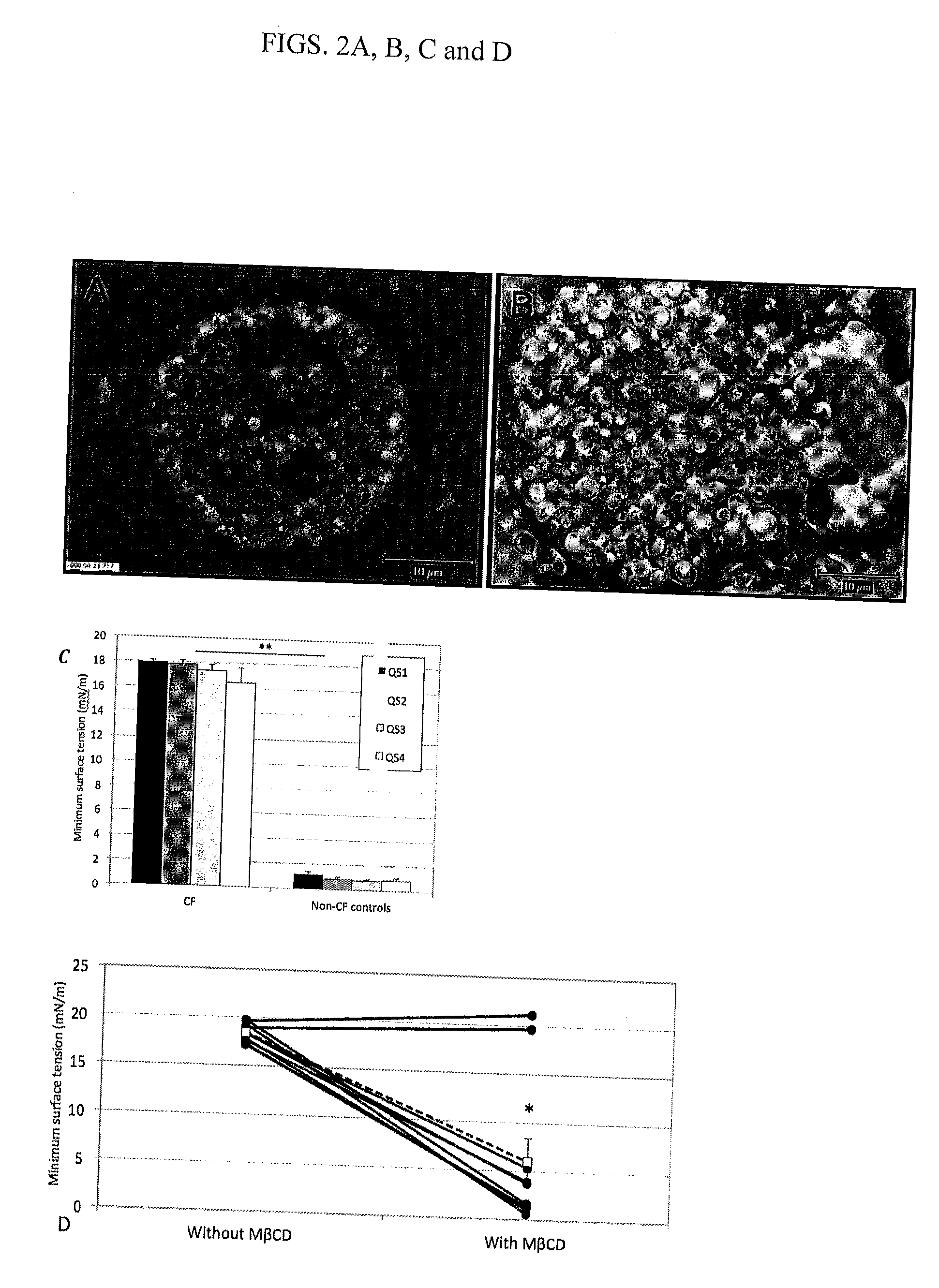 Treatment of surfactants