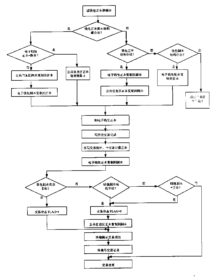 Anti-pulling method for non-contact logic encryption card terminal