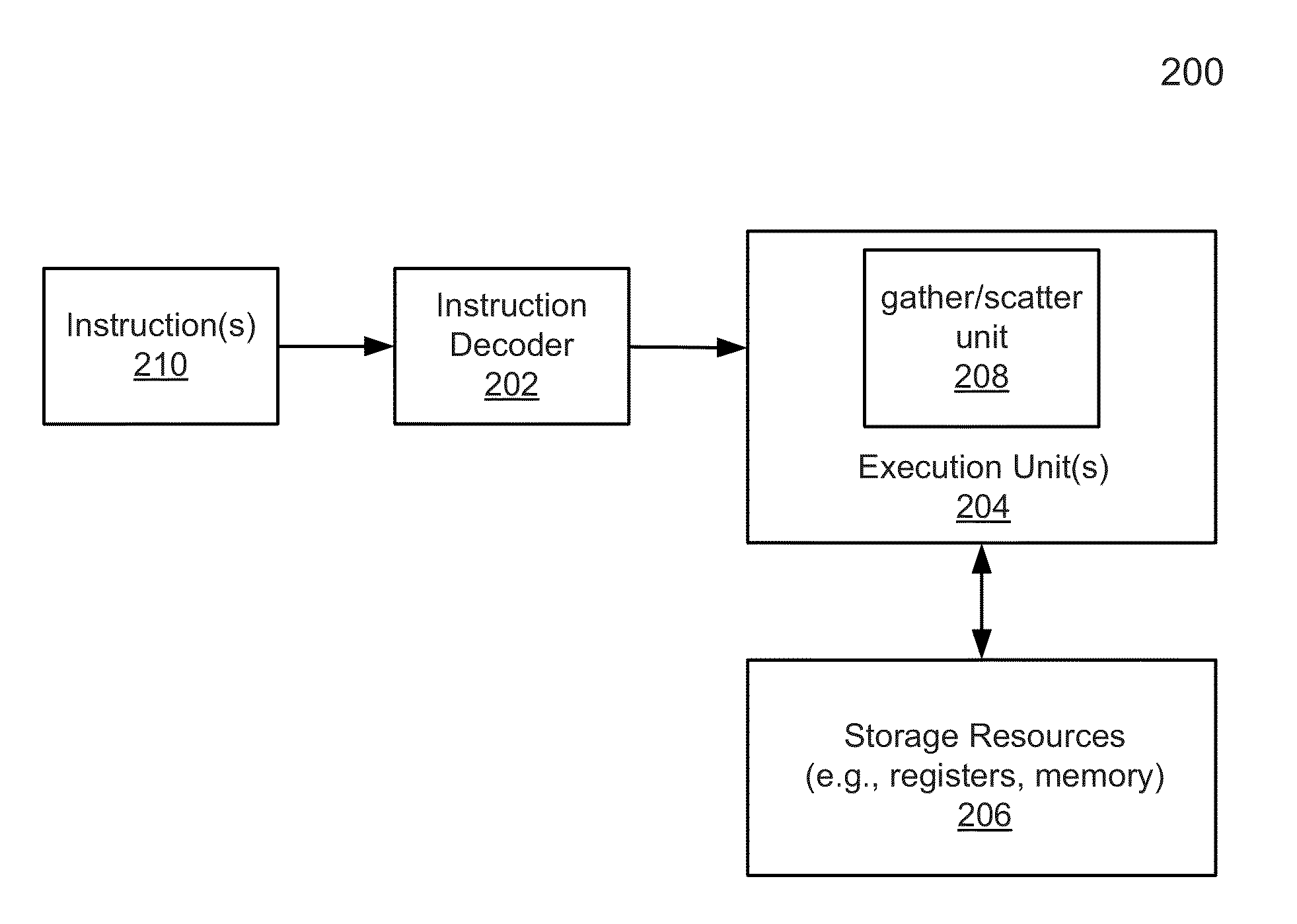 Coalescing adjacent gather/scatter operations