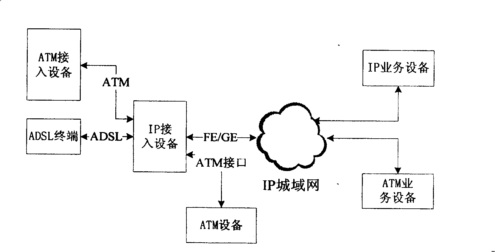 Method and device for transfer ATM service based on IP exchanger