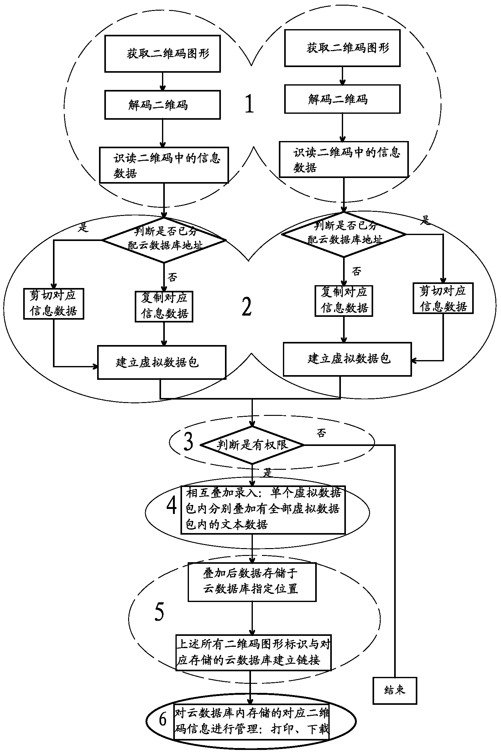 Method and system for superimposition inputting of two-dimensional code information data