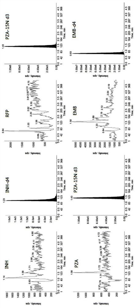 LC-MS/MS method for quantitatively analyzing plasma concentration of antituberculous drug