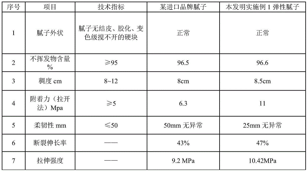 Elastic putty composition for wind turbine blade