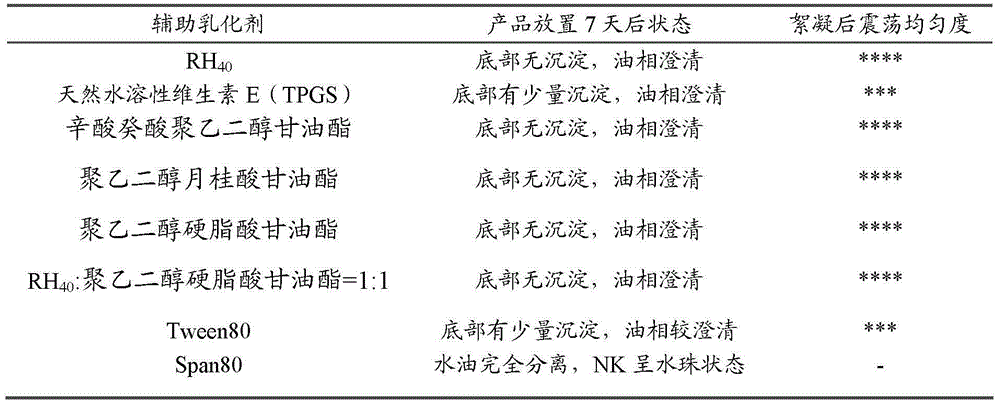 Natto kinase oral emulsion and preparation method thereof