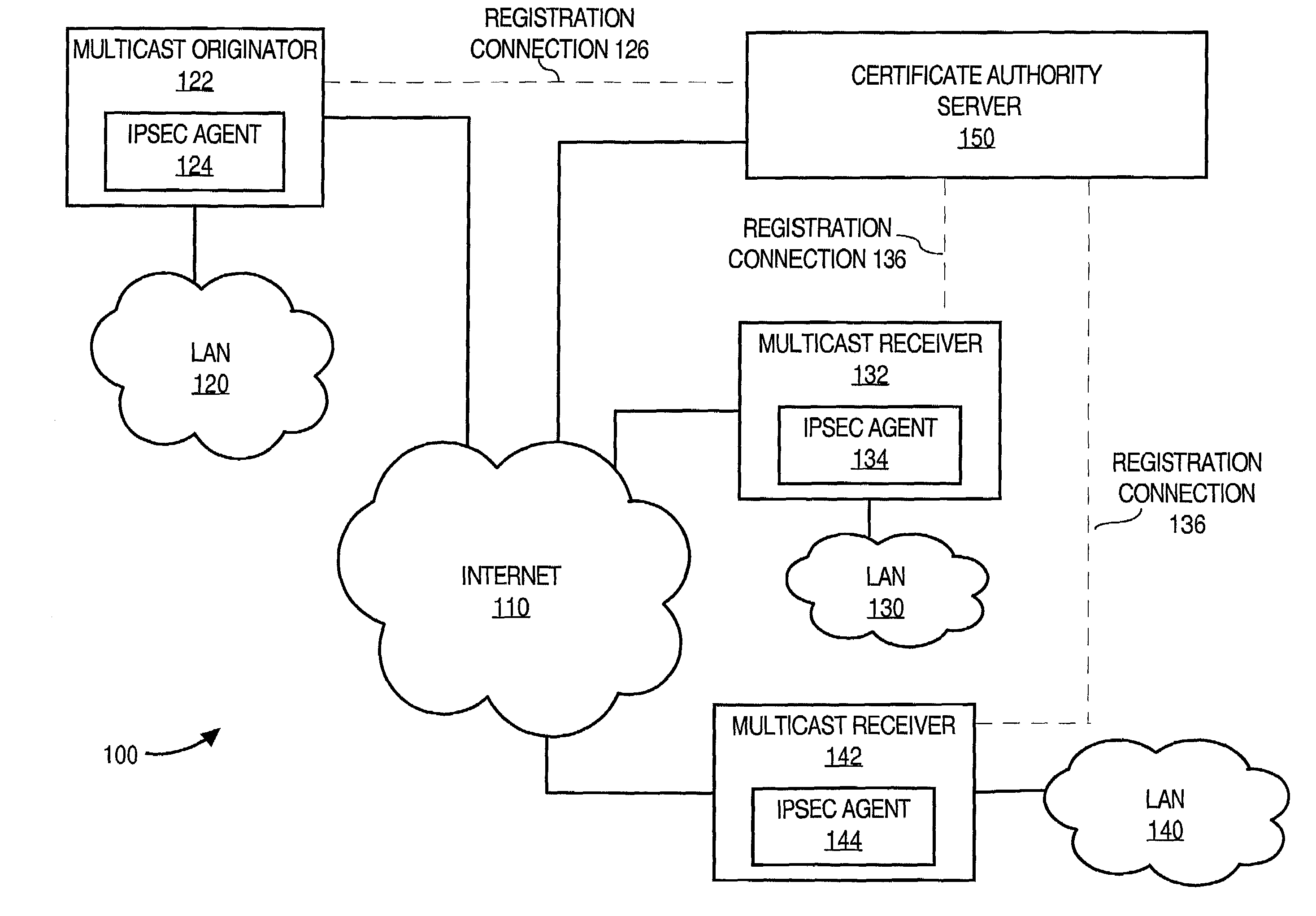 Facilitating secure communications among multicast nodes in a telecommunications network