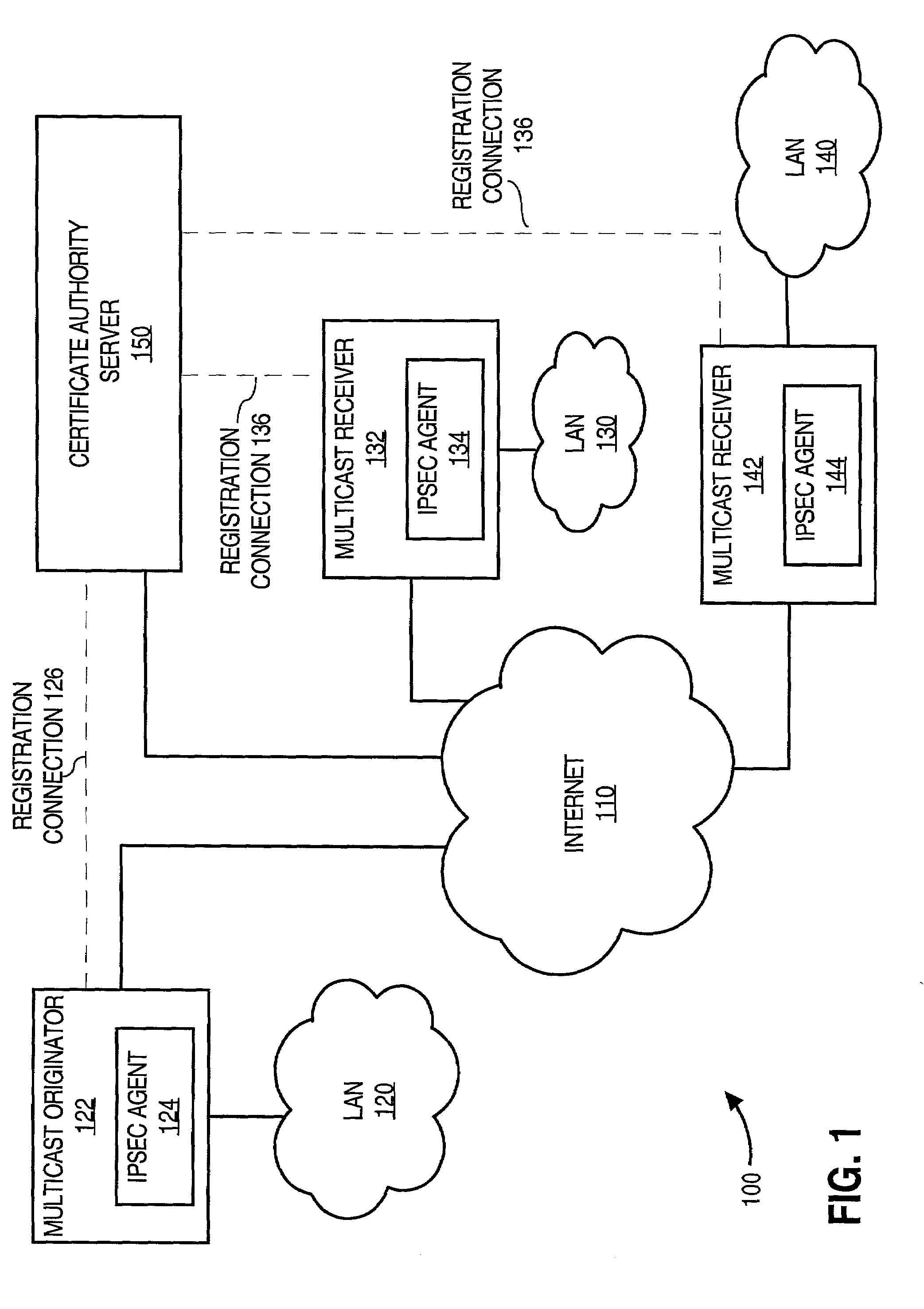 Facilitating secure communications among multicast nodes in a telecommunications network