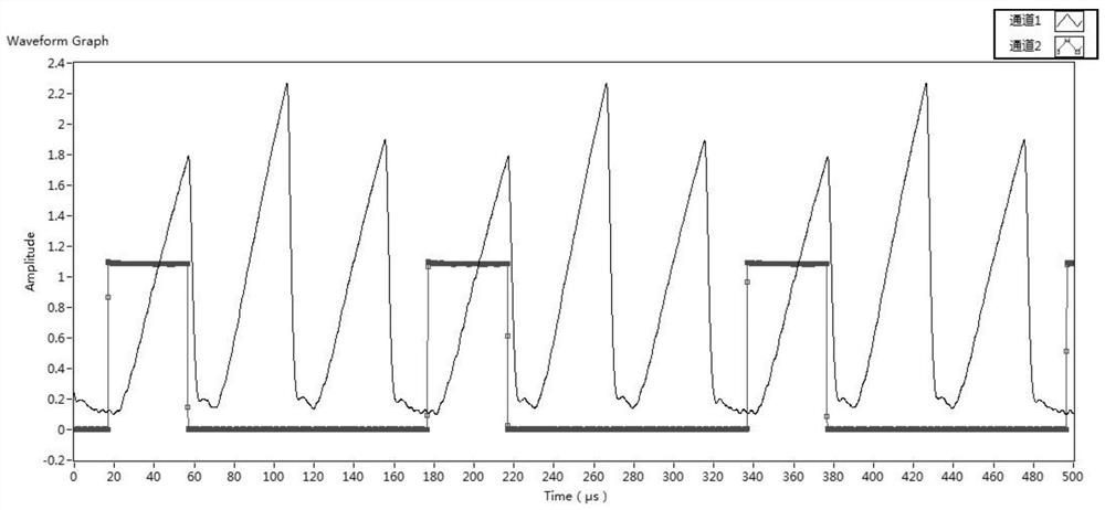 Methane concentration distributed optical fiber detection system