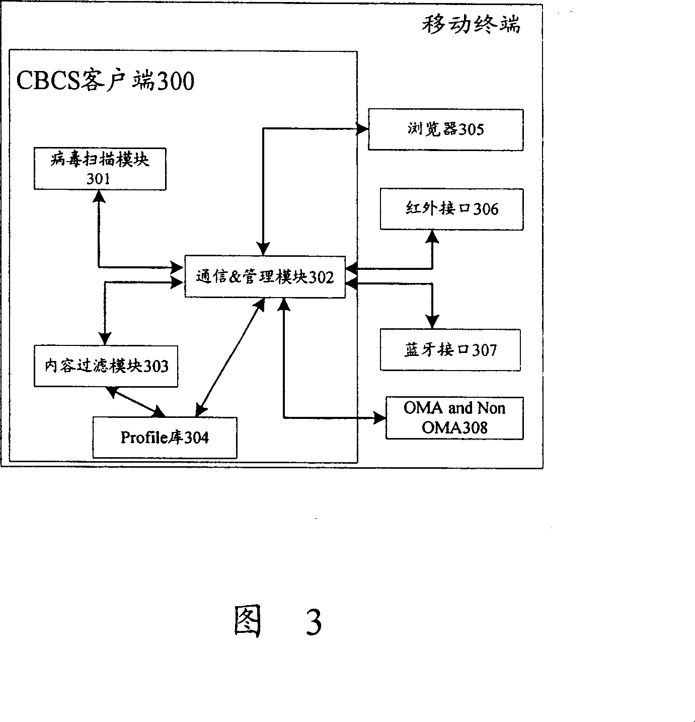 Mobile terminal for realizing content filtering, system, network entity and method